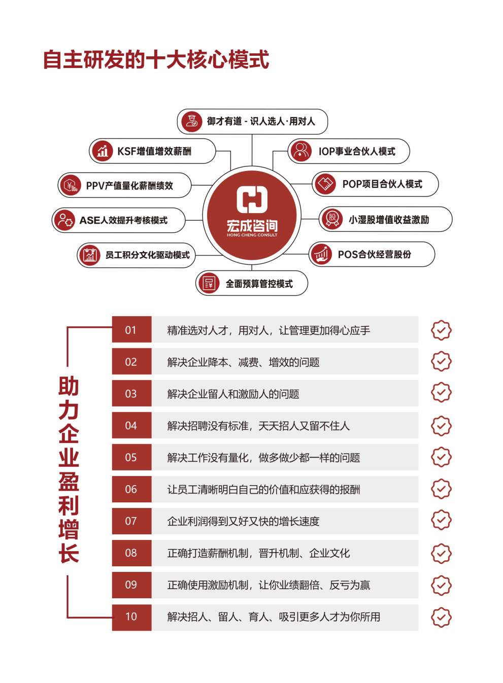 全优绩效 相关介绍_12(1).png