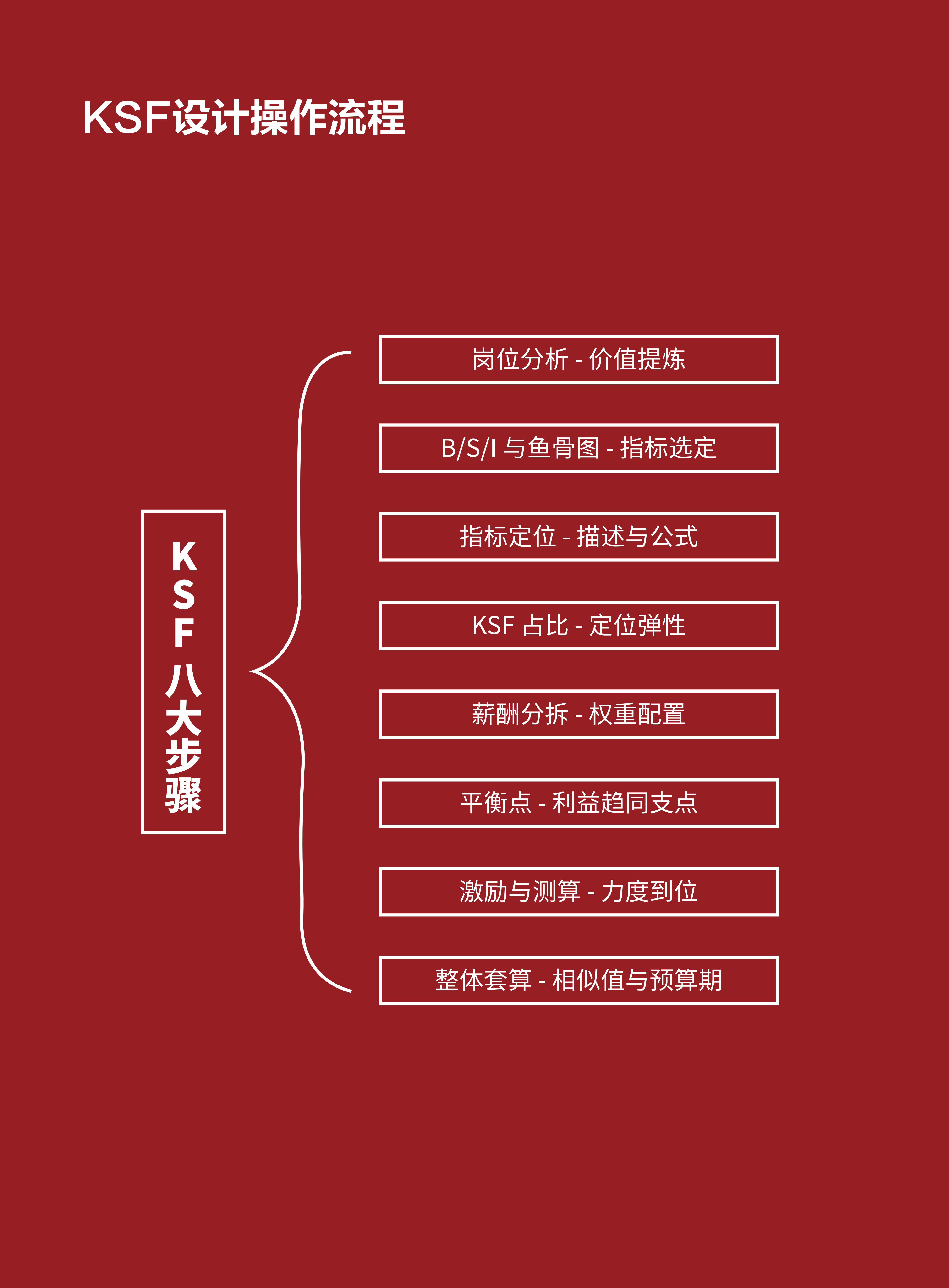 全优绩效 相关介绍_29.png